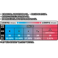 Wahrscheinlichkeits&uuml;bersicht der Kartenrarit&auml;ten pro Boosterpack der Pok&eacute;mon TCG Vol. 4 Serie